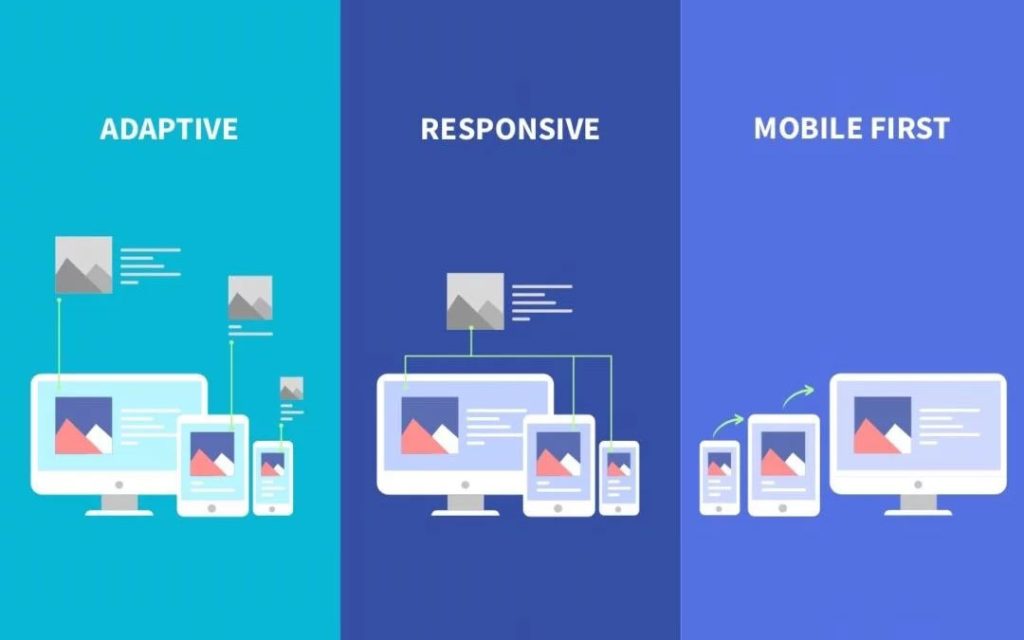 Responsive Design